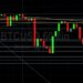 BTC/USD Sinks to 28000 in Latest Rout: Sally Ho’s Technical Analysis 28 May 2022 BTC