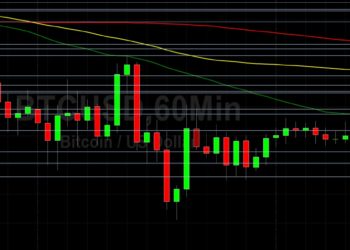 BTC/USD Bears Continue to Attack: Sally Ho’s Technical Analysis 29 May 2022 BTC