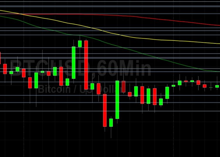 BTC/USD Bears Continue to Attack: Sally Ho’s Technical Analysis 29 May 2022 BTC