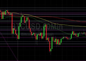 BTC/USD Finally Finds a Bid: Sally Ho’s Technical Analysis 30 May 2022 BTC