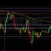 BTC/USD Finally Finds a Bid: Sally Ho’s Technical Analysis 30 May 2022 BTC