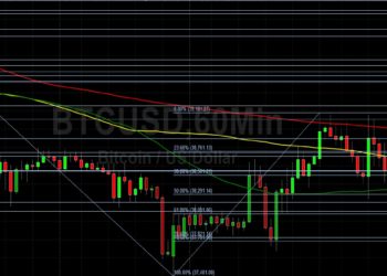 BTC/USD Weakness Dominated by Short-Term Technicals: Sally Ho’s Technical Analysis 4 May 2022 BTC
