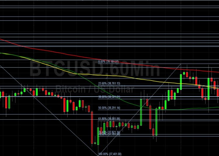 BTC/USD Weakness Dominated by Short-Term Technicals: Sally Ho’s Technical Analysis 4 May 2022 BTC