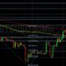 BTC/USD Weakness Dominated by Short-Term Technicals: Sally Ho’s Technical Analysis 4 May 2022 BTC