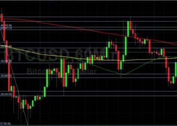 BTC/USD Fades Below 39258: Sally Ho’s Technical Analysis 1 May 2022 BTC