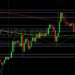 BTC/USD Fades Below 39258: Sally Ho’s Technical Analysis 1 May 2022 BTC