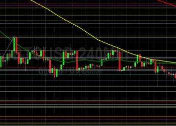 BTC/USD Bulls Show Some Life Above 30000: Sally Ho’s Technical Analysis 31 May 2022 BTC