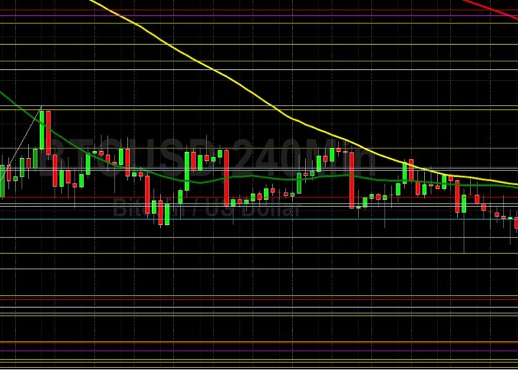 BTC/USD Bulls Show Some Life Above 30000: Sally Ho’s Technical Analysis 31 May 2022 BTC