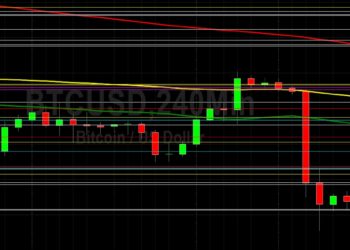 BTC/USD Sputtering Below 40000: Sally Ho’s Technical Analysis 7 May 2022 BTC