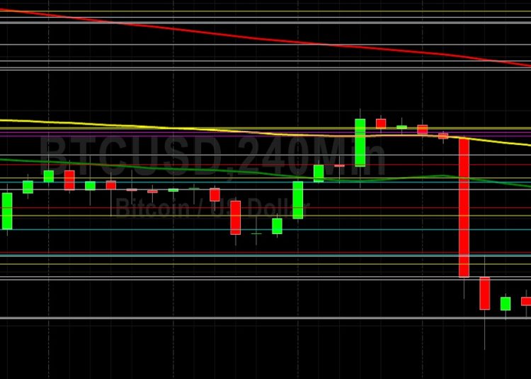 BTC/USD Sputtering Below 40000: Sally Ho’s Technical Analysis 7 May 2022 BTC