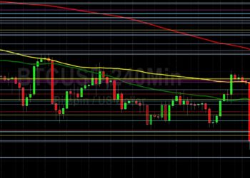 BTC/USD Probing Multi-Month Lows: Sally Ho’s Technical Analysis 8 May 2022 BTC