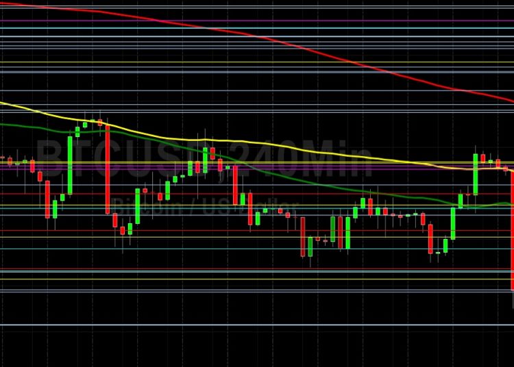 BTC/USD Probing Multi-Month Lows: Sally Ho’s Technical Analysis 8 May 2022 BTC