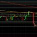 BTC/USD Bears Remain in Control Below 36000: Sally Ho’s Technical Analysis 9 May 2022 BTC