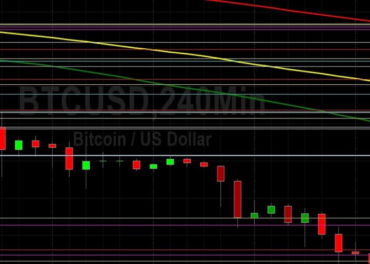 BTC/USD Probing 2022 Lows: Sally Ho’s Technical Analysis 10 May 2022 BTC