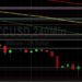 BTC/USD Probing 2022 Lows: Sally Ho’s Technical Analysis 10 May 2022 BTC