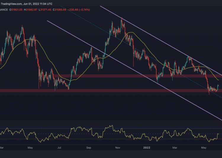 Bitcoin Price Analysis: BTC Struggles to Maintain Gains, is $30K Retest Inbound?