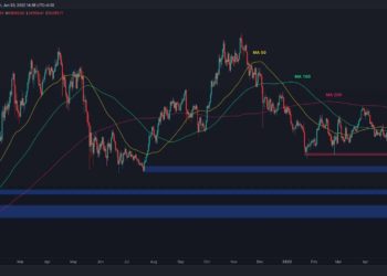 Bitcoin Struggles Around $30K but Is The Bottom Getting Closer? (BTC Price Analysis)