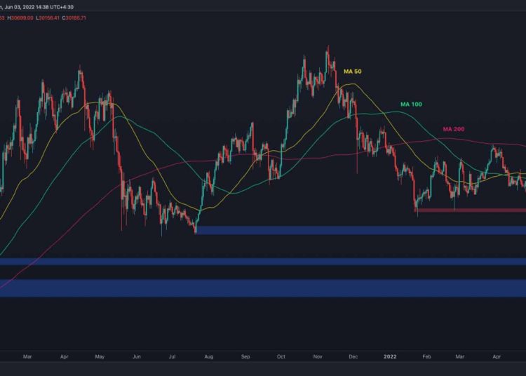 Bitcoin Struggles Around $30K but Is The Bottom Getting Closer? (BTC Price Analysis)