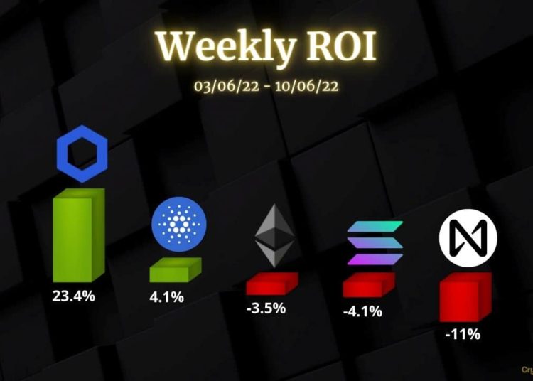 Ethereum, Cardano, Solana, Chainlink, and NEAR Protocol