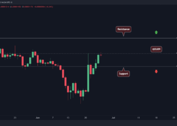 SHIB Soars 50% Weekly, Here’s the Next Resistance to Watch (Shiba Inu Price Analysis)