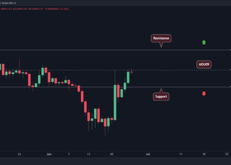 SHIB Soars 50% Weekly, Here’s the Next Resistance to Watch (Shiba Inu Price Analysis)