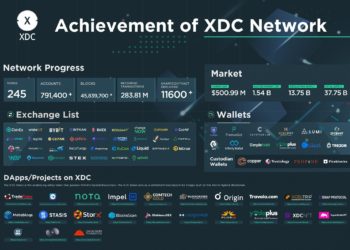 XDC Network Completes 3 Successful Years Dominating the Blockchain Sector