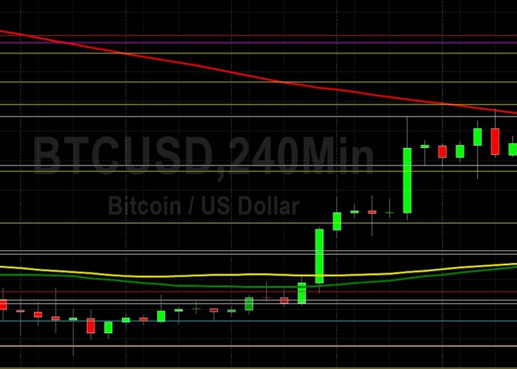 BTC/USD Looking for Early June Gains: Sally Ho’s Technical Analysis 2 June 2022 BTC