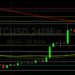 BTC/USD Looking for Early June Gains: Sally Ho’s Technical Analysis 2 June 2022 BTC