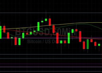 BTC/USD Remains Pressured Below 31635: Sally Ho’s Technical Analysis 10 June 2022 BTC