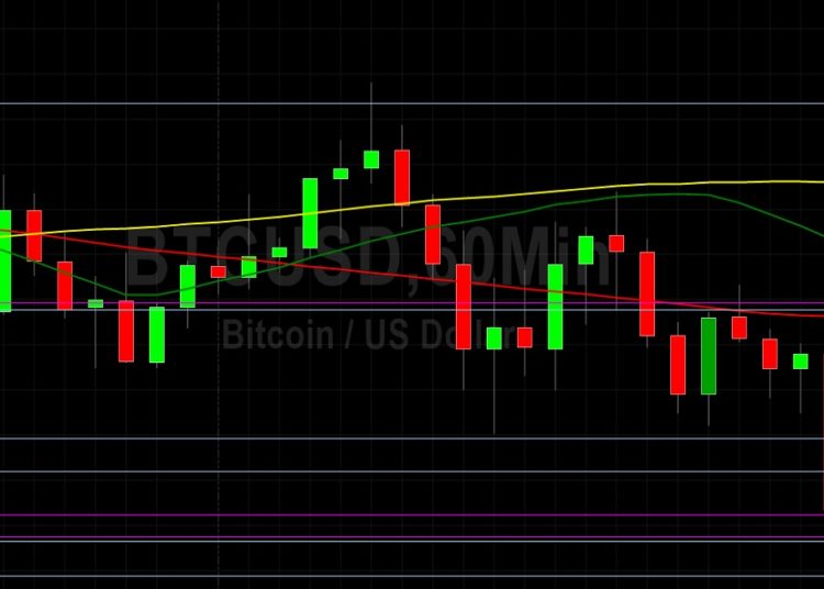 BTC/USD Remains Pressured Below 31635: Sally Ho’s Technical Analysis 10 June 2022 BTC