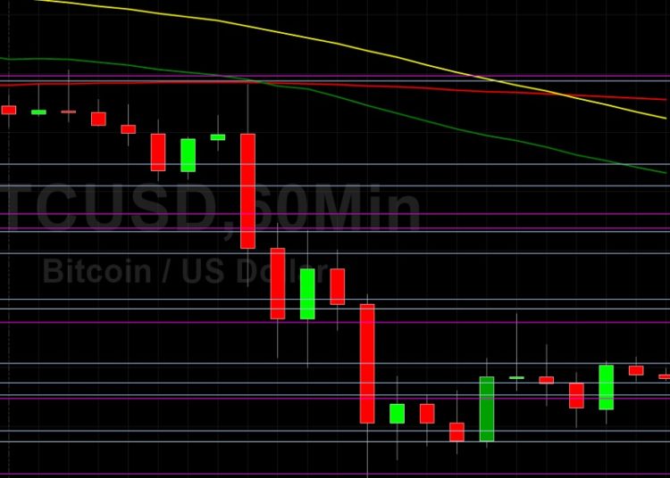 BTC/USD Tests Bids Around 28821: Sally Ho’s Technical Analysis 12 June 2022 BTC
