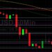 BTC/USD Tests Bids Around 28821: Sally Ho’s Technical Analysis 12 June 2022 BTC