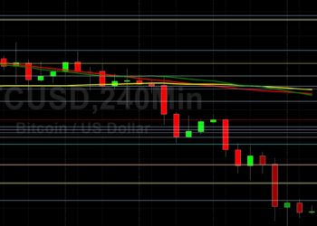 BTC/USD Pressured Below 29301: Sally Ho’s Technical Analysis 13 June 2022 BTC