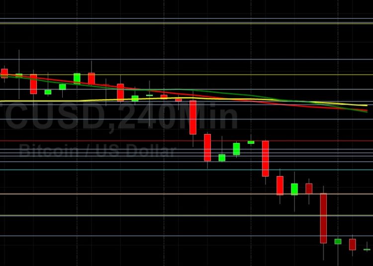 BTC/USD Pressured Below 29301: Sally Ho’s Technical Analysis 13 June 2022 BTC