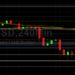 BTC/USD Pressured Below 29301: Sally Ho’s Technical Analysis 13 June 2022 BTC