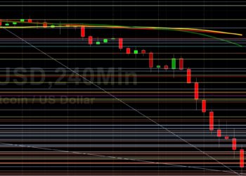 BTC/USD Acutely Lower and Eyeing 19943: Sally Ho’s Technical Analysis 15 June 2022 BTC