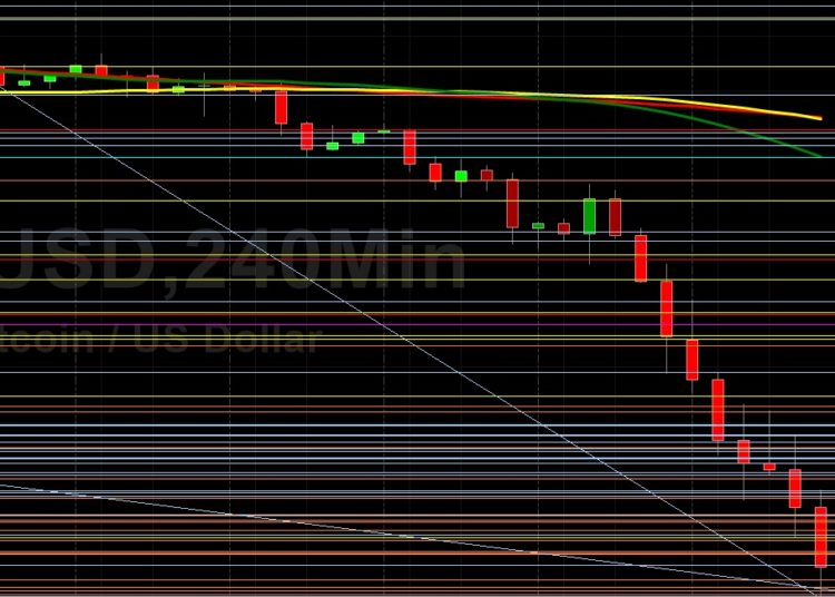 BTC/USD Acutely Lower and Eyeing 19943: Sally Ho’s Technical Analysis 15 June 2022 BTC