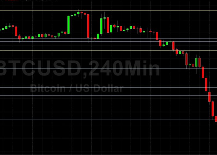 BTC/USD Bears Continue to Dominate: Sally Ho’s Technical Analysis 16 June 2022 BTC