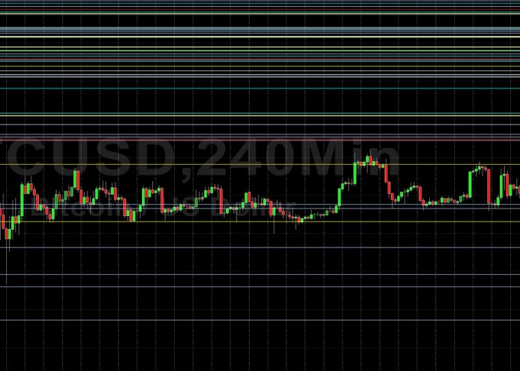 BTC/USD Poised for Additional Technical Weakness: Sally Ho’s Technical Analysis 18 June 2022 BTC