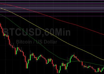 BTC/USD Worsens to Sub-20000 Print: Sally Ho’s Technical Analysis 19 June 2022 BTC