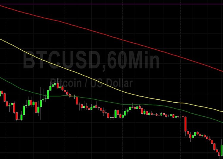 BTC/USD Elects Stops Below 17787: Sally Ho’s Technical Analysis 20 June 2022 BTC