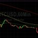 BTC/USD Elects Stops Below 17787: Sally Ho’s Technical Analysis 20 June 2022 BTC
