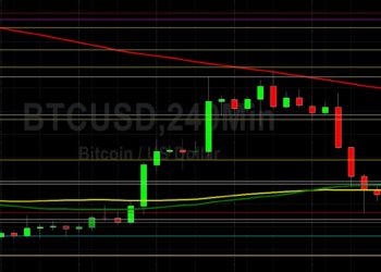 BTC/USD Gives Back Some Recent Gains: Sally Ho’s Technical Analysis 3 June 2022 BTC