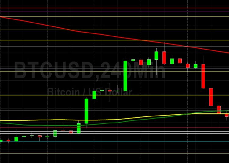 BTC/USD Gives Back Some Recent Gains: Sally Ho’s Technical Analysis 3 June 2022 BTC