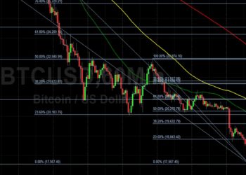 BTC/USD Peaks Around 20795: Sally Ho’s Technical Analysis 21 June 2022 BTC
