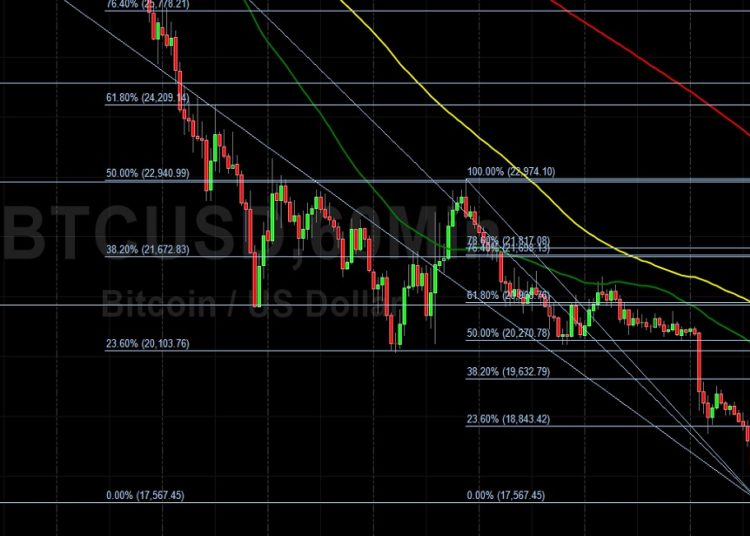 BTC/USD Peaks Around 20795: Sally Ho’s Technical Analysis 21 June 2022 BTC