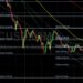 BTC/USD Peaks Around 20795: Sally Ho’s Technical Analysis 21 June 2022 BTC