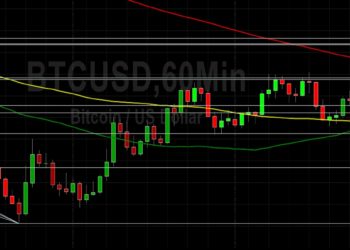 BTC/USD Eyeing 20867 As Technically Significant: Sally Ho’s Technical Analysis 22 June 2022 BTC
