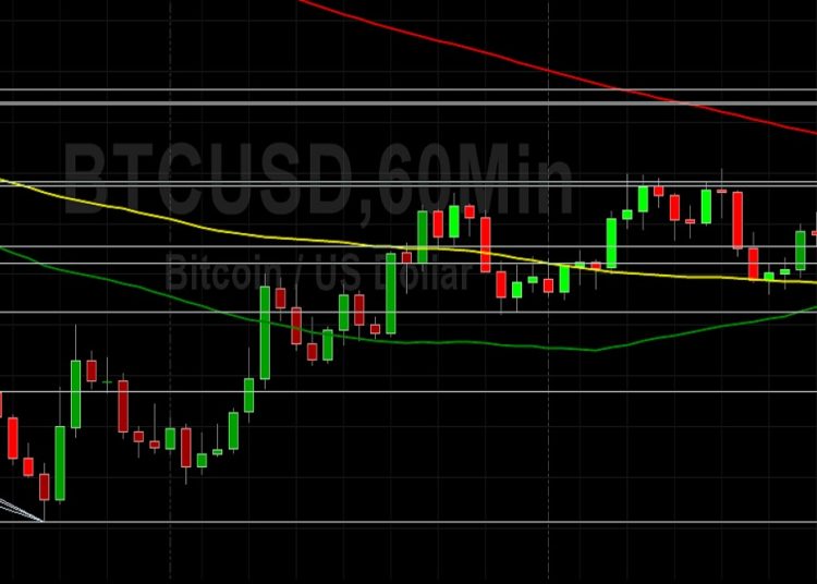BTC/USD Eyeing 20867 As Technically Significant: Sally Ho’s Technical Analysis 22 June 2022 BTC