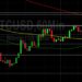BTC/USD Eyeing 20867 As Technically Significant: Sally Ho’s Technical Analysis 22 June 2022 BTC